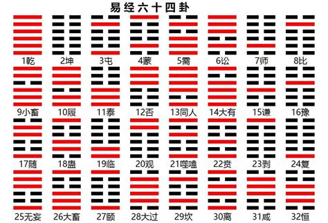 六十四卦详解|易经六十四卦详解查询